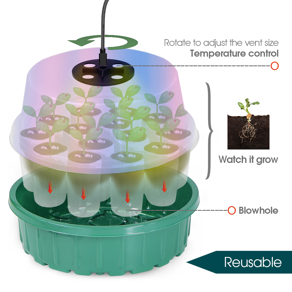 Tam Spektrumlu LED Büyüyen Işı - Seed Starter Tray incelemesi ve fiyatı